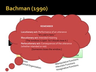 Used for classroom exercises