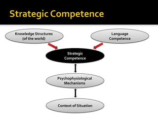 Communicative capacity of language