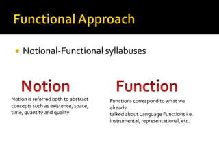 Canale & SwainGrammatical CompetenceLexical items