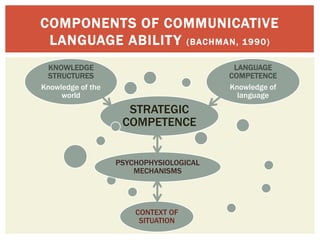 Communicative competence | PPTX
