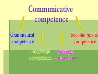 Communicative competence