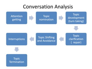 Conversation Analysis
 