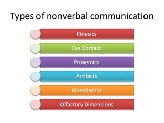 Types of nonverbal communication
 