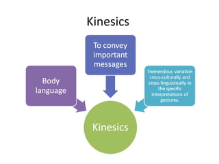 Kinesics
 