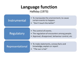 Language function
Halliday (1973)
 