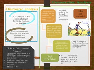 Communicative competence | PPTX