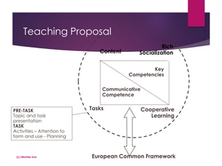 Key
Competencies
Content
Tasks Cooperative
Learning
European Common Framework
Communicative
Competence
PRE-TASK
Topic and task
presentation
TASK
Activities – Attention to
form and use - Planning
Rich
Socialization
Teaching Proposal
(c) Montse Irun
 