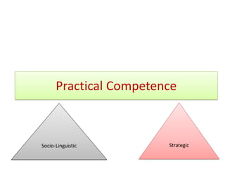 Practical Competence
Socio-Linguistic Strategic
 