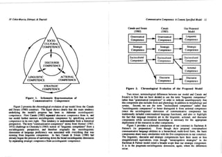Communicative competence A pedagogically motivated model with content ...