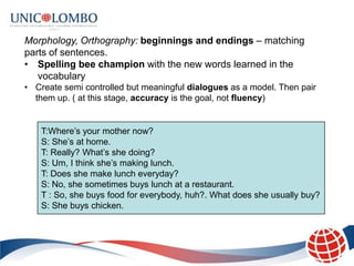 Morphology, Orthography: beginnings and endings – matching
parts of sentences.
• Spelling bee champion with the new words learned in the
   vocabulary
• Create semi controlled but meaningful dialogues as a model. Then pair
  them up. ( at this stage, accuracy is the goal, not fluency)


    T:Where’s your mother now?
    S: She’s at home.
    T: Really? What’s she doing?
    S: Um, I think she’s making lunch.
    T: Does she make lunch everyday?
    S: No, she sometimes buys lunch at a restaurant.
    T : So, she buys food for everybody, huh?. What does she usually buy?
    S: She buys chicken.
 