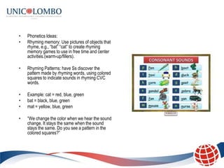 •   Phonetics Ideas:
•   Rhyming memory: Use pictures of objects that
    rhyme, e.g., “bat” “cat” to create rhyming
    memory games to use in free time and center
    activities.(warm-up/fillers).

•   Rhyming Patterns: have Ss discover the
    pattern made by rhyming words, using colored
    squares to indicate sounds in rhyming CVC
    words.

•   Example: cat = red, blue, green
•   bat = black, blue, green
•   mat = yellow, blue, green

•   “We change the color when we hear the sound
    change. It stays the same when the sound
    stays the same. Do you see a pattern in the
    colored squares?”
 