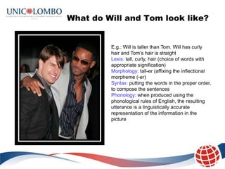 What do Will and Tom look like?


         E.g.: Will is taller than Tom. Will has curly
         hair and Tom’s hair is straight
         Lexis: tall, curly, hair (choice of words with
         appropriate signification)
         Morphology: tall-er (affixing the inflectional
         morpheme (-er)
         Syntax: putting the words in the proper order,
         to compose the sentences
         Phonology: when produced using the
         phonological rules of English, the resulting
         utterance is a linguistically accurate
         representation of the information in the
         picture
 