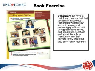 Book Exercise

        •   Vocabulary: Ss have to
            match and practice their last
            vocabulary knowledge
            (schemata) with the new
            words by asking and
            answering questions, and
            using possessive nouns,
            and information questions
            so they will be able to
            mention not only their
            intimate family group but
            also other family members.
 