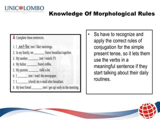 Knowledge Of Morphological Rules


           • Ss have to recognize and
             apply the correct rules of
             conjugation for the simple
             present tense, so it lets them
             use the verbs in a
             meaningful sentence if they
             start talking about their daily
             routines.
 