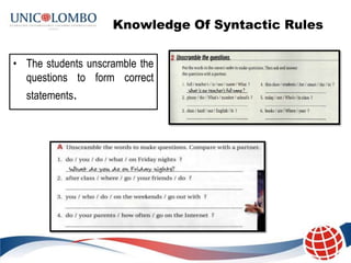Knowledge Of Syntactic Rules


• The students unscramble the
  questions to form correct
  statements.
 