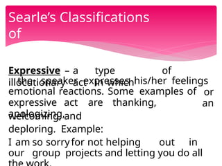 Communicative competence strategies in various speech situations.pptx