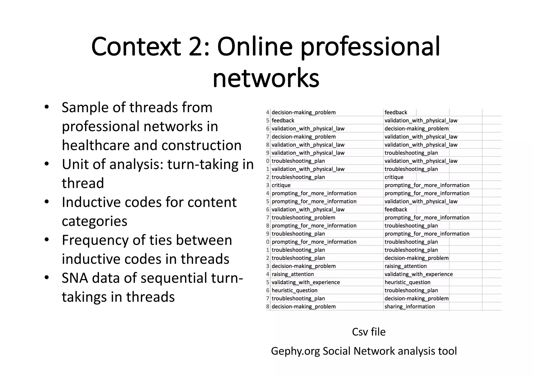 Context	2:	Online	professional	
networks
• Sample	of	threads	from	
professional	networks	in	
healthcare	and	construction
• Unit	of	analysis:	turn-taking	in	
thread
• Inductive	codes	for	content	
categories
• Frequency	of	ties	between	
inductive	codes	in	threads
• SNA	data	of	sequential	turn-
takings	in	threads
Csv	file
Gephy.org Social	Network	analysis	tool
 