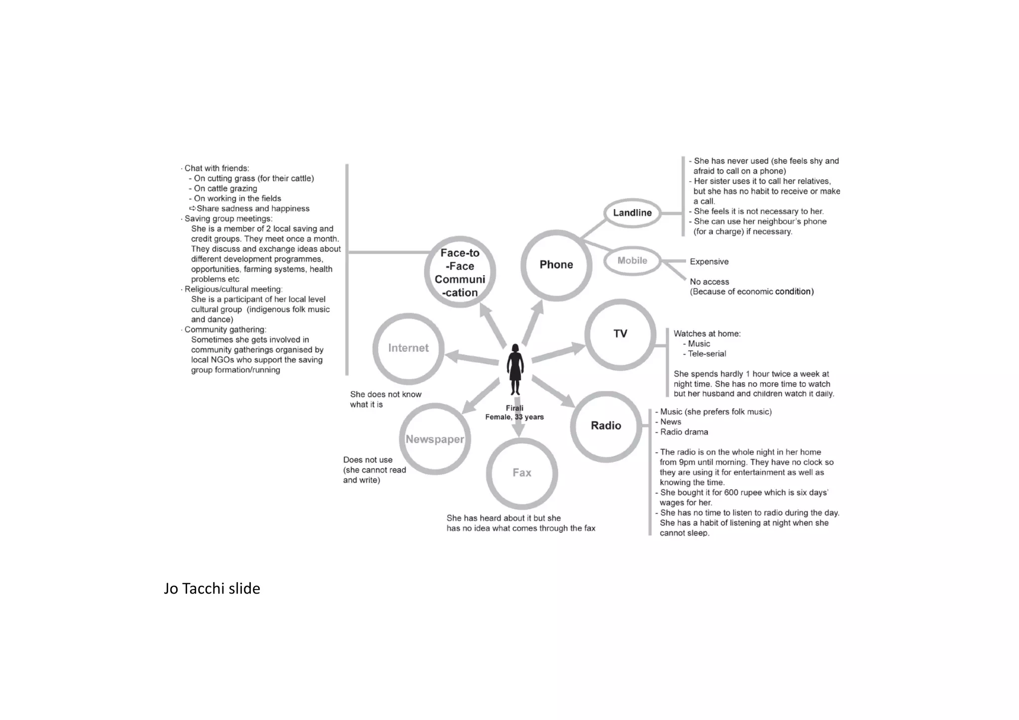 ComEco3
Jo	Tacchi slide
 