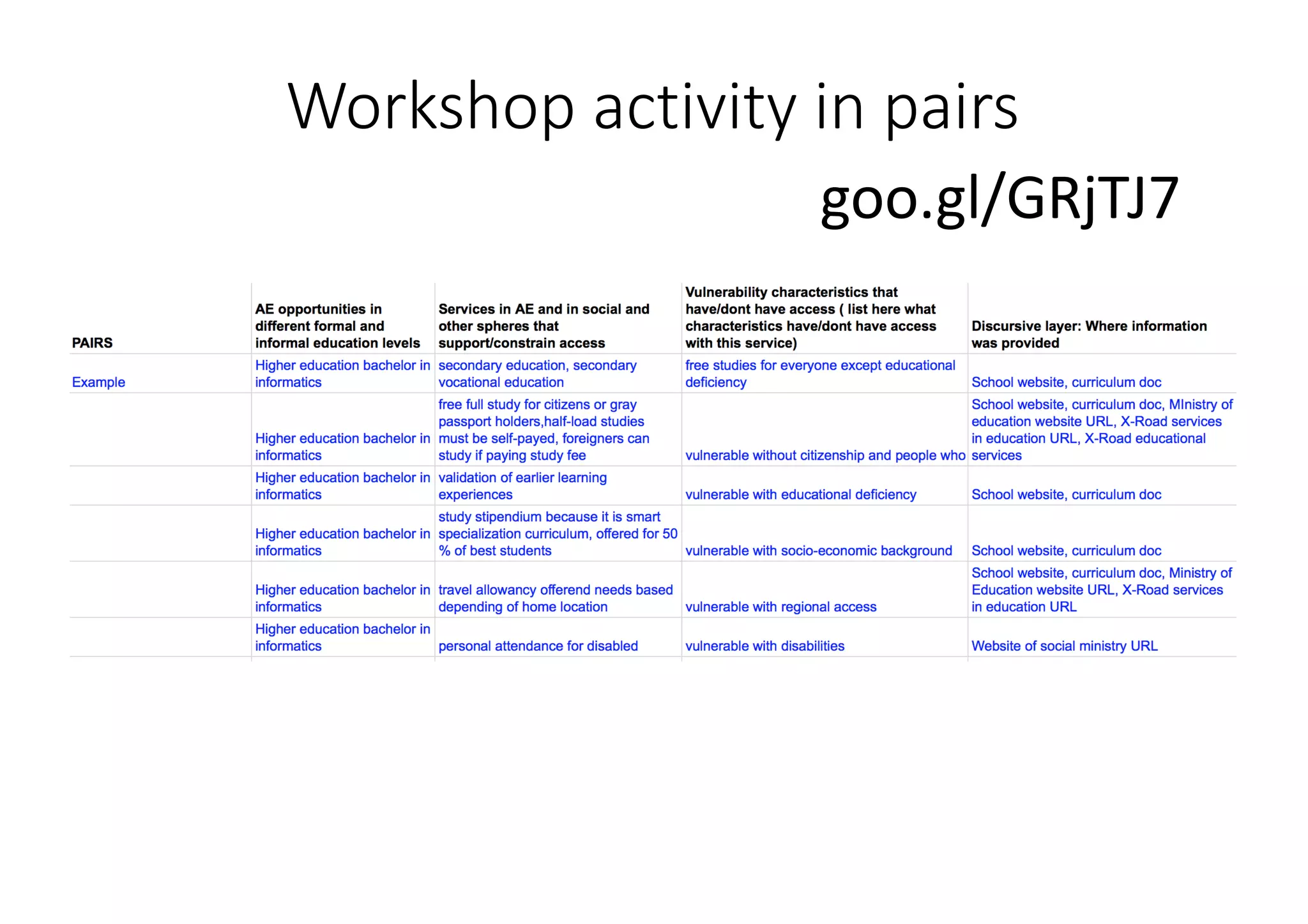 Workshop	activity	in	pairs
goo.gl/GRjTJ7
 