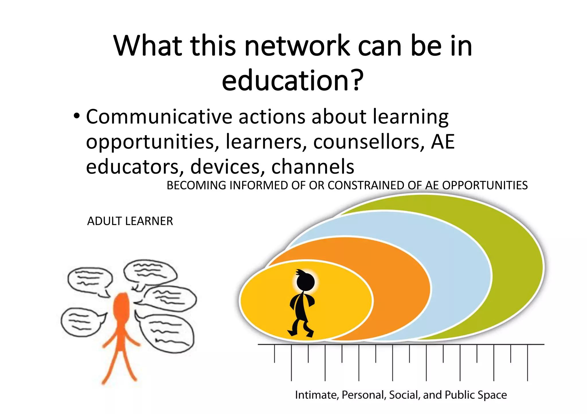 What	this	network	can	be	in	
education?
• Communicative	actions	about	learning	
opportunities,	learners,	counsellors,	AE	
educators,	devices,	channels
ADULT	LEARNER
BECOMING	INFORMED	OF	OR	CONSTRAINED	OF	AE	OPPORTUNITIES
 