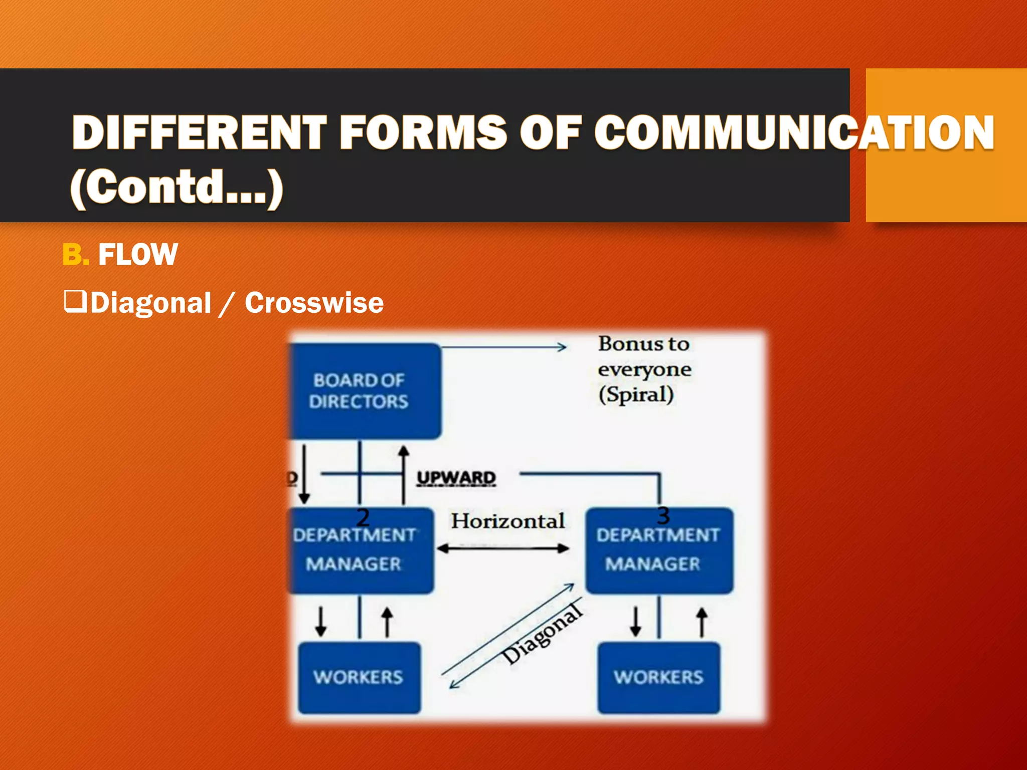 B. FLOW
❑Diagonal / Crosswise
 