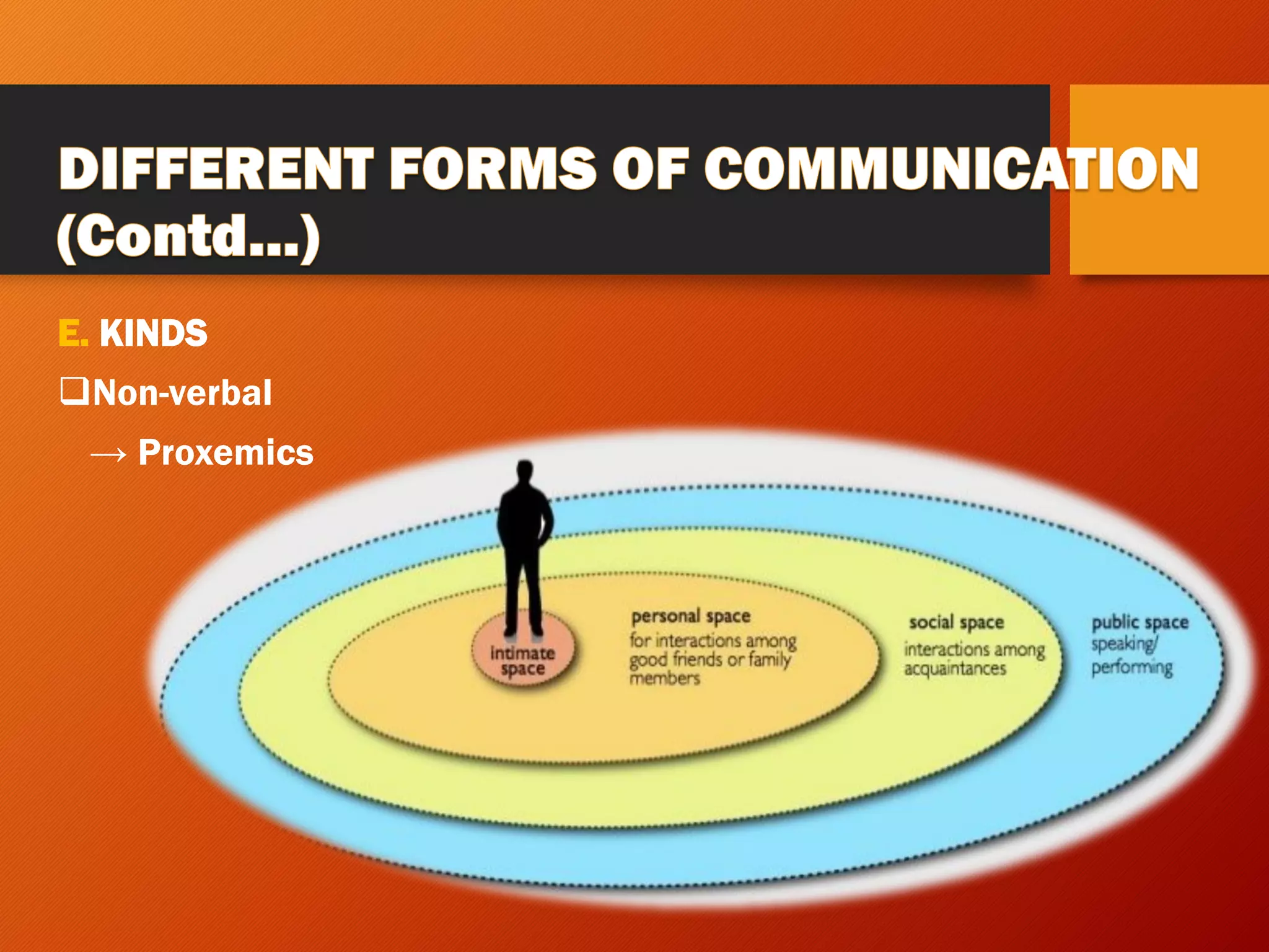 E. KINDS
❑Non-verbal
→ Proxemics
 