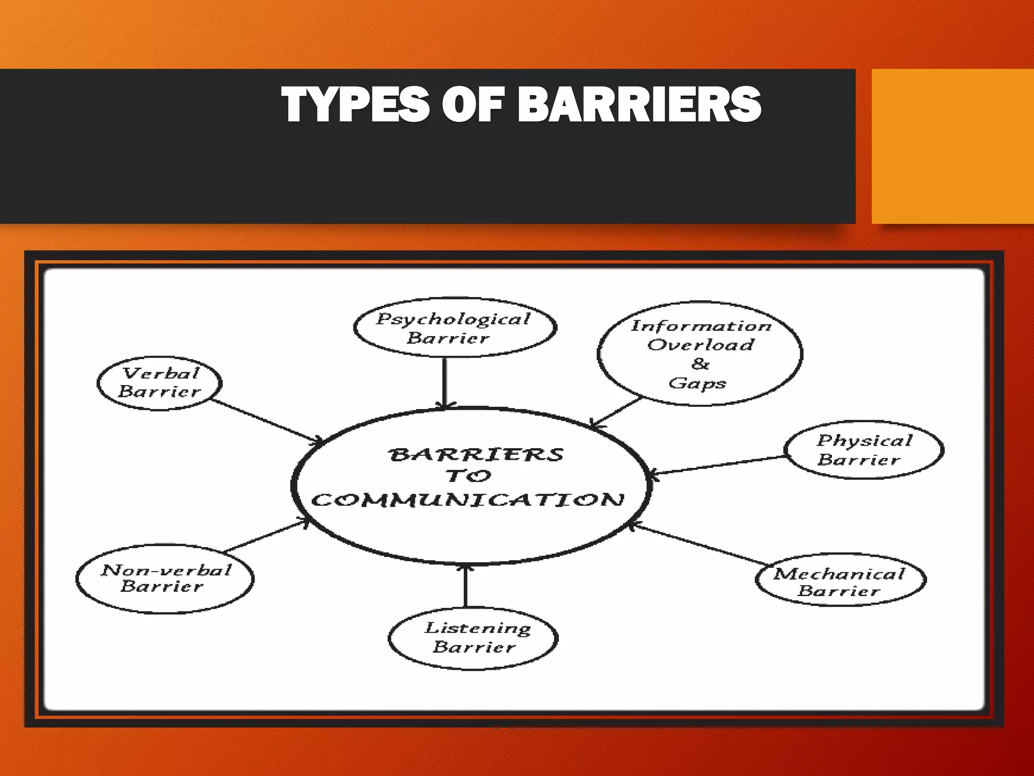 TYPES OF BARRIERS
 