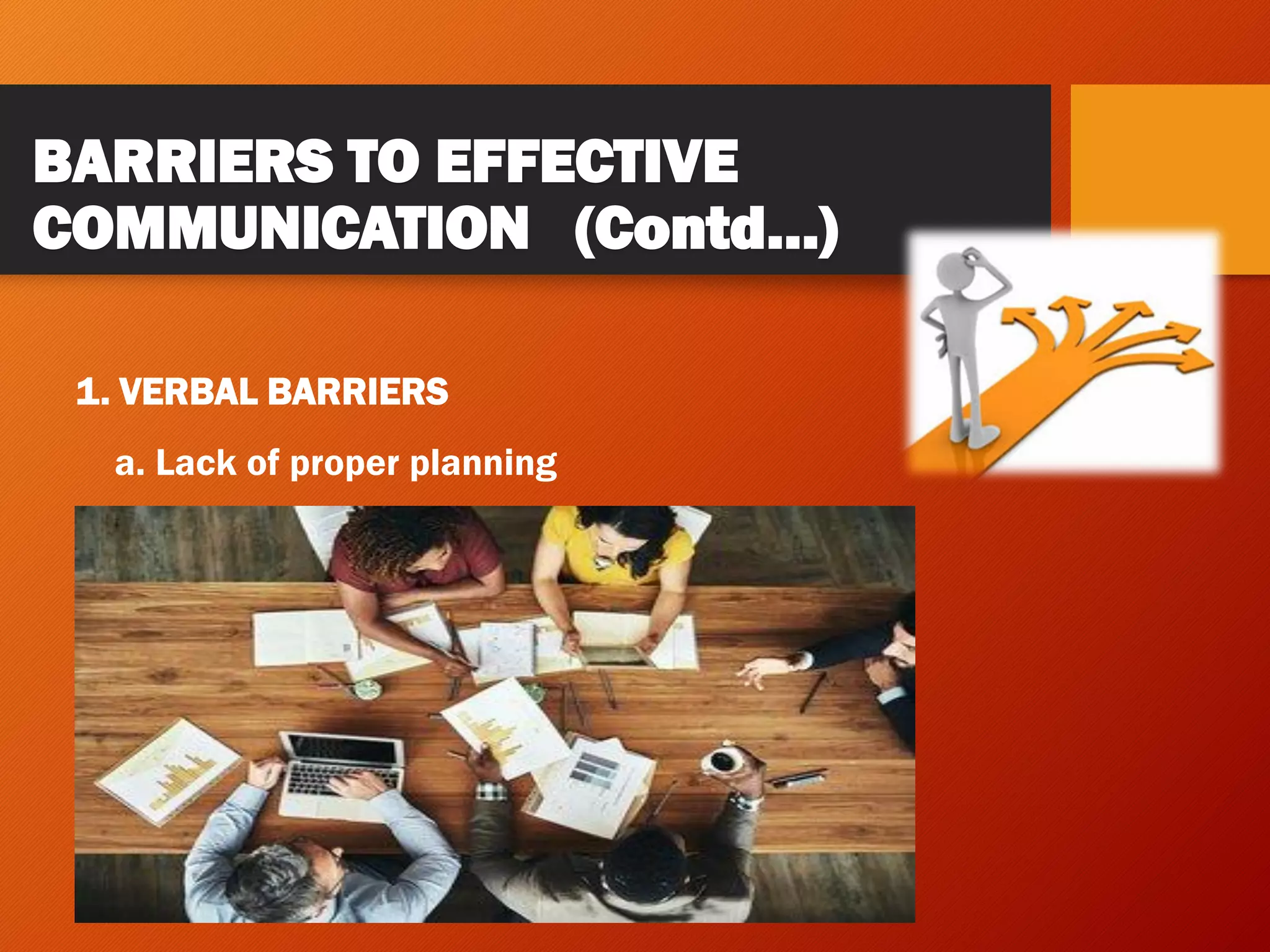 BARRIERS TO EFFECTIVE
COMMUNICATION (Contd…)
1. VERBAL BARRIERS
a. Lack of proper planning
 