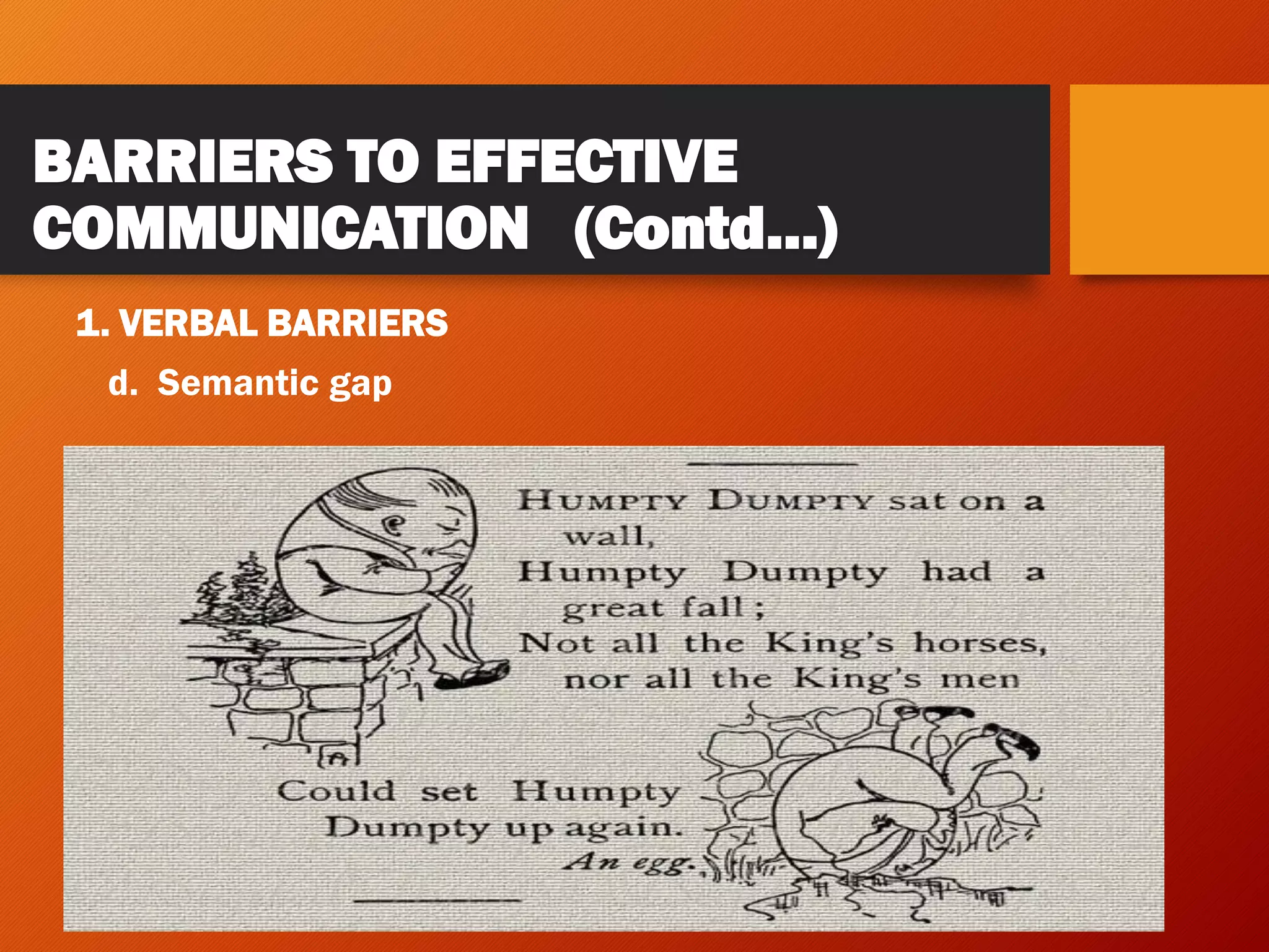 BARRIERS TO EFFECTIVE
COMMUNICATION (Contd…)
1. VERBAL BARRIERS
d. Semantic gap
 