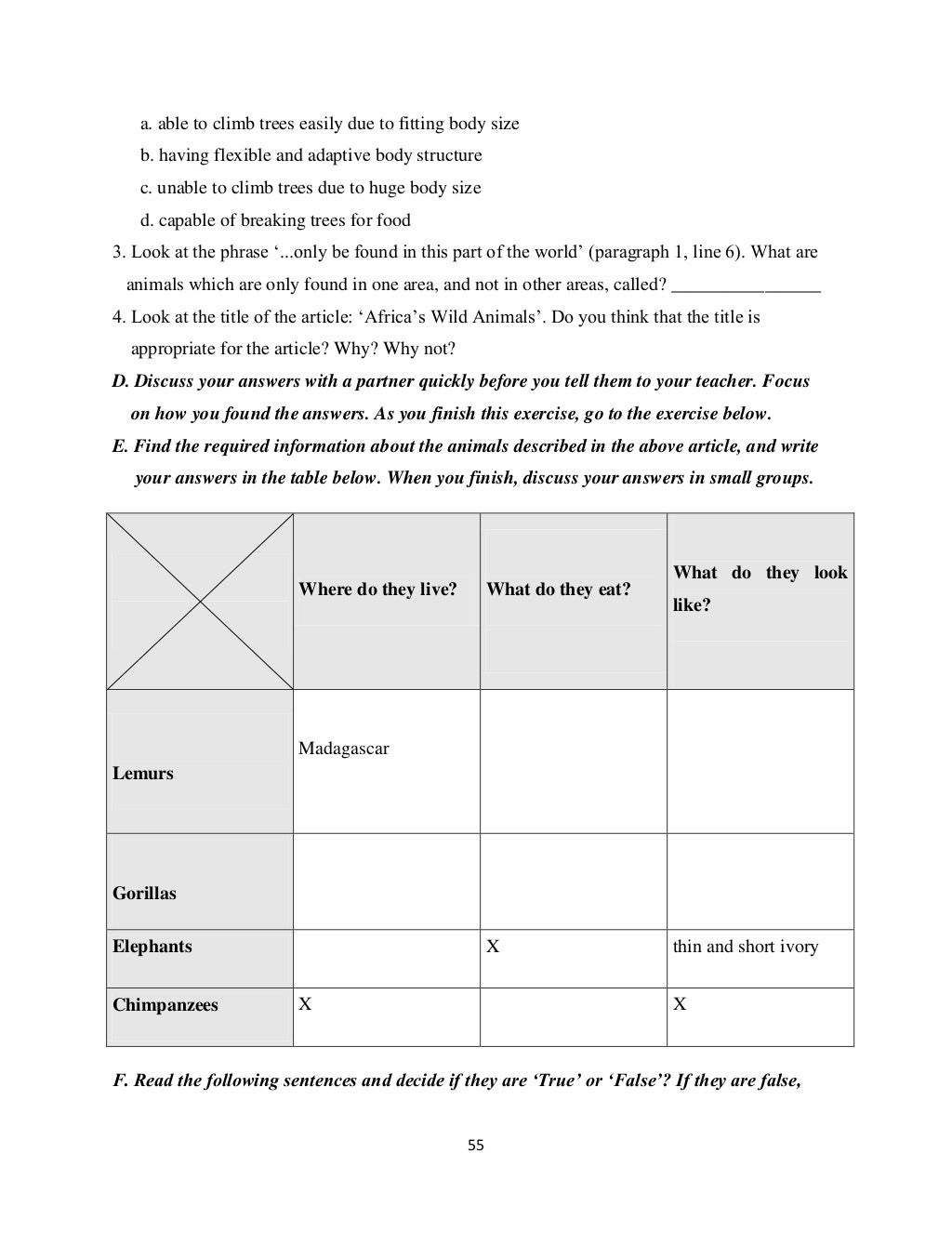 Communicative English Language Skills I fl En 1011 Final Version