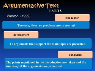 Functions Of Text Communicative Function Of Texts | PPT