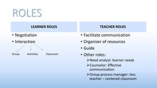 ROLES
LEARNER ROLES
• Negotiation
• Interaction
TEACHER ROLES
• Facilitate communication
• Organizer of resources
• Guide
• Other roles:
Need analyst: learner needs
Counselor: Effective
communication
Group process manager: less
teacher – centered classroom
Group Activities Classroom
 