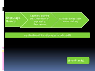 Learners explore
Encourage         creatively ways of            Materials aimed to set
fluency              expressing                   learners talking
                     themselves



            (e.g. Geddes and Sturtridge 1979; Ur 1981, 1988).




                                                         (Brumfit 1984)
 