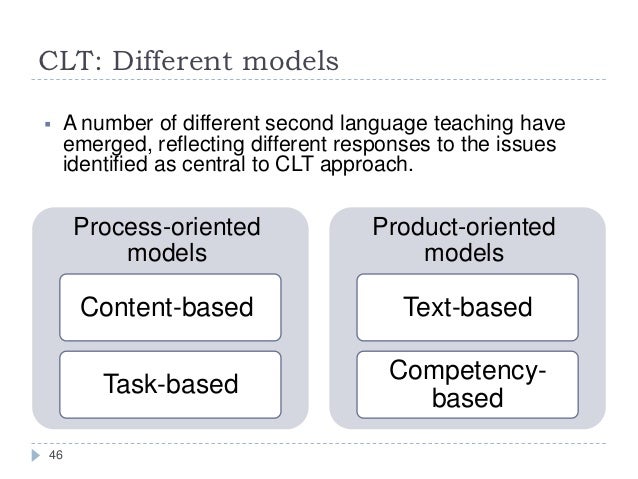 Communicative language teaching essay
