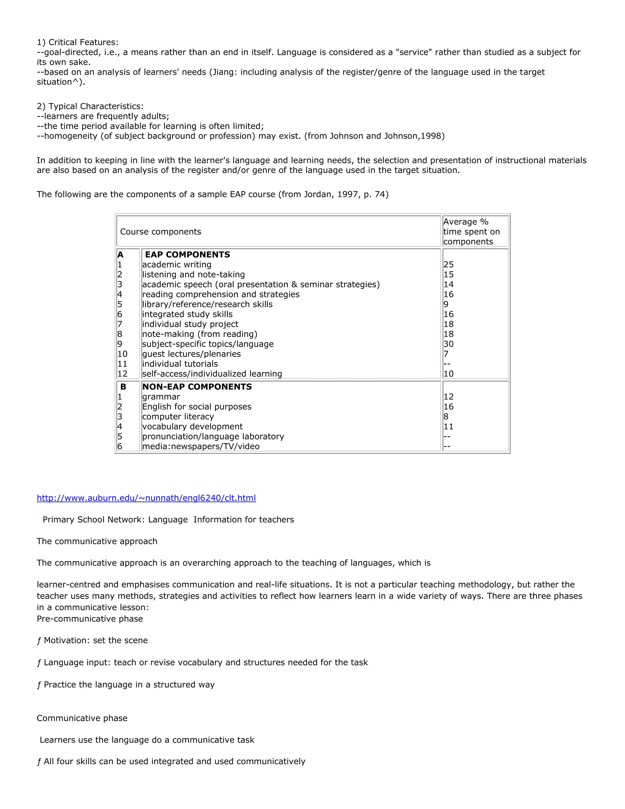 1) Critical Features:
--goal-directed, i.e., a means rather than an end in itself. Language is considered as a "service" rather than studied as a subject for
its own sake.
--based on an analysis of learners' needs (Jiang: including analysis of the register/genre of the language used in the target
situation^).
2) Typical Characteristics:
--learners are frequently adults;
--the time period available for learning is often limited;
--homogeneity (of subject background or profession) may exist. (from Johnson and Johnson,1998)
In addition to keeping in line with the learner's language and learning needs, the selection and presentation of instructional materials
are also based on an analysis of the register and/or genre of the language used in the target situation.
The following are the components of a sample EAP course (from Jordan, 1997, p. 74)

Course components

Average %
time spent on
components

A
1
2
3
4
5
6
7
8
9
10
11
12

EAP COMPONENTS
academic writing
listening and note-taking
academic speech (oral presentation & seminar strategies)
reading comprehension and strategies
library/reference/research skills
integrated study skills
individual study project
note-making (from reading)
subject-specific topics/language
guest lectures/plenaries
individual tutorials
self-access/individualized learning

25
15
14
16
9
16
18
18
30
7
-10

B
1
2
3
4
5
6

NON-EAP COMPONENTS
grammar
English for social purposes
computer literacy
vocabulary development
pronunciation/language laboratory
media:newspapers/TV/video

12
16
8
11
---

http://www.auburn.edu/~nunnath/engl6240/clt.html
Primary School Network: Language Information for teachers
The communicative approach
The communicative approach is an overarching approach to the teaching of languages, which is
learner-centred and emphasises communication and real-life situations. It is not a particular teaching methodology, but rather the
teacher uses many methods, strategies and activities to reflect how learners learn in a wide variety of ways. There are three phases
in a communicative lesson:
Pre-communicative phase
ƒ Motivation: set the scene
ƒ Language input: teach or revise vocabulary and structures needed for the task
ƒ Practice the language in a structured way

Communicative phase
Learners use the language do a communicative task
ƒ All four skills can be used integrated and used communicatively

 
