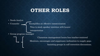 OTHER ROLES
• Needs Analyst
• Counselor Exemplifies an effective communication
Tries to mesh speaker intention with hearer
interpretation
• Group progress manager
Classroom management hours less teacher-centered
Monitors, encourages and suppresses inclination to supply gaps.
Assisting groups in self correction discussions.
 