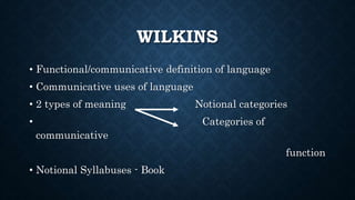 WILKINS
• Functional/communicative definition of language
• Communicative uses of language
• 2 types of meaning Notional categories
• Categories of
communicative
function
• Notional Syllabuses - Book
 