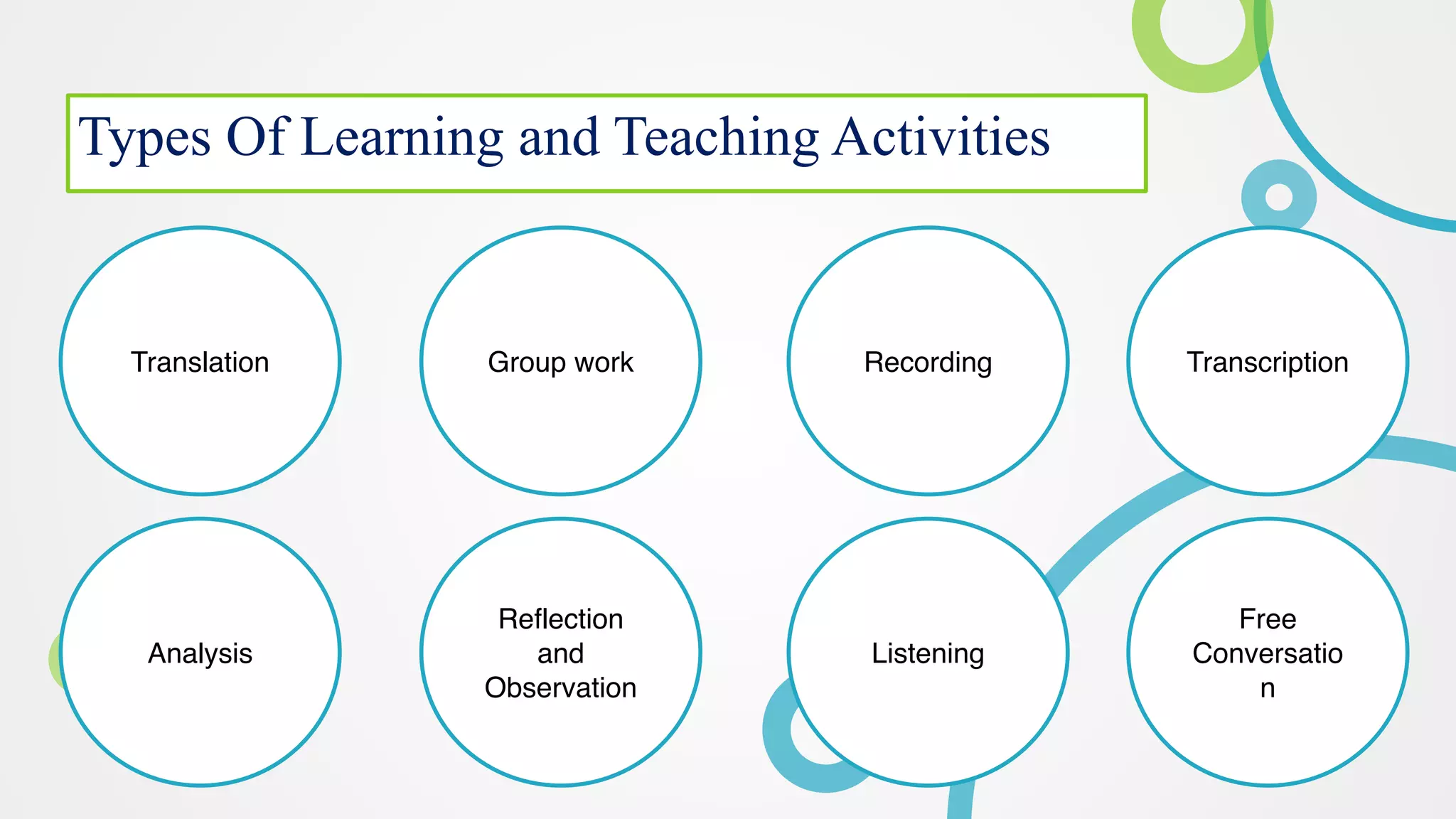 Types Of Learning and Teaching Activities
Translation
Analysis
Group work
Reflection
and
Observation
Recording
Listening
Transcription
Free
Conversatio
n
 