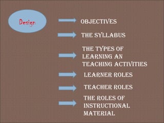 Design Objectives
the syllabus
the types Of
learning an
teaching activities
learner rOles
teacher rOles
the rOles Of
instructiOnal
material
 