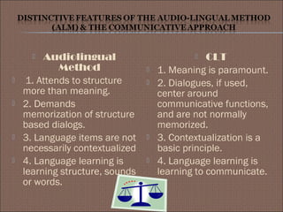  Audiolingual
Method
 1. Attends to structure
more than meaning.
 2. Demands
memorization of structure
based dialogs.
 3. Language items are not
necessarily contextualized
 4. Language learning is
learning structure, sounds
or words.
 CLT
 1. Meaning is paramount.
 2. Dialogues, if used,
center around
communicative functions,
and are not normally
memorized.
 3. Contextualization is a
basic principle.
 4. Language learning is
learning to communicate.
 