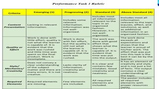 Communicative Style.pptx