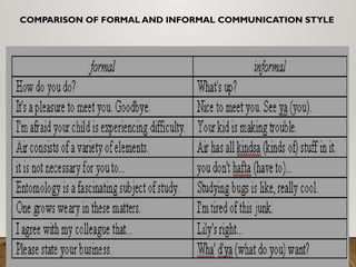 COMPARISON OF FORMAL AND INFORMAL COMMUNICATION STYLE
 