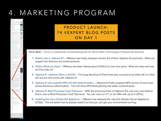 4 . M A R K E T I N G P R O G R A M
P R O D U C T L A U N C H :
7 4 V E X P E RT B L O G P O S T S
O N D AY 1
 