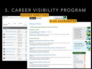 5 . C A R E E R V I S I B I L I T Y P R O G R A M
V E X P E RT D I R E C T O RY
B L O G A G G R E G AT O R
 