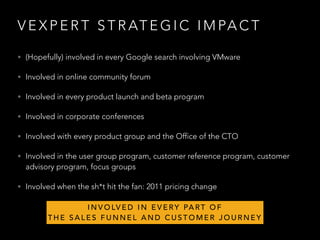 V E X P E R T S T R AT E G I C I M PA C T
• (Hopefully) involved in every Google search involving VMware
• Involved in online community forum
• Involved in every product launch and beta program
• Involved in corporate conferences
• Involved with every product group and the Office of the CTO
• Involved in the user group program, customer reference program, customer
advisory program, focus groups
• Involved when the sh*t hit the fan: 2011 pricing change
I N V O LV E D I N E V E RY PA RT O F
T H E S A L E S F U N N E L A N D C U S T O M E R J O U R N E Y
 
