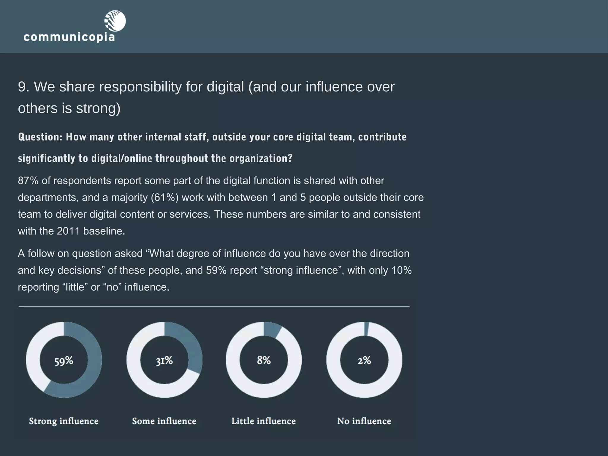 9. We share responsibility for digital (and our influence over
others is strong)
Question: How many other internal staff, outside your core digital team, contribute
significantly to digital/online throughout the organization? 
87% of respondents report some part of the digital function is shared with other
departments, and a majority (61%) work with between 1 and 5 people outside their core
team to deliver digital content or services. These numbers are similar to and consistent
with the 2011 baseline.
A follow on question asked “What degree of influence do you have over the direction
and key decisions” of these people, and 59% report “strong influence”, with only 10%
reporting “little” or “no” influence.

 