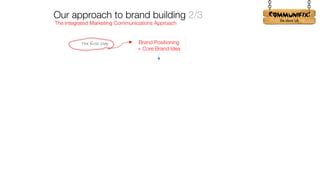 !
The Integrated Marketing Communications Approach
Our approach to brand building 2/3
Brand Positioning
+ Core Brand Idea
The first step
 