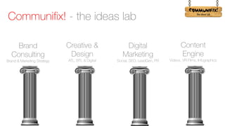 !
Brand
Consulting
Brand & Marketing Strategy
Creative &
Design
ATL, BTL & Digital
Digital
Marketing
Social, SEO, LeadGen, PR
Communifix! - the ideas lab
Content
Engine
Videos, VR Films, Infographics
 