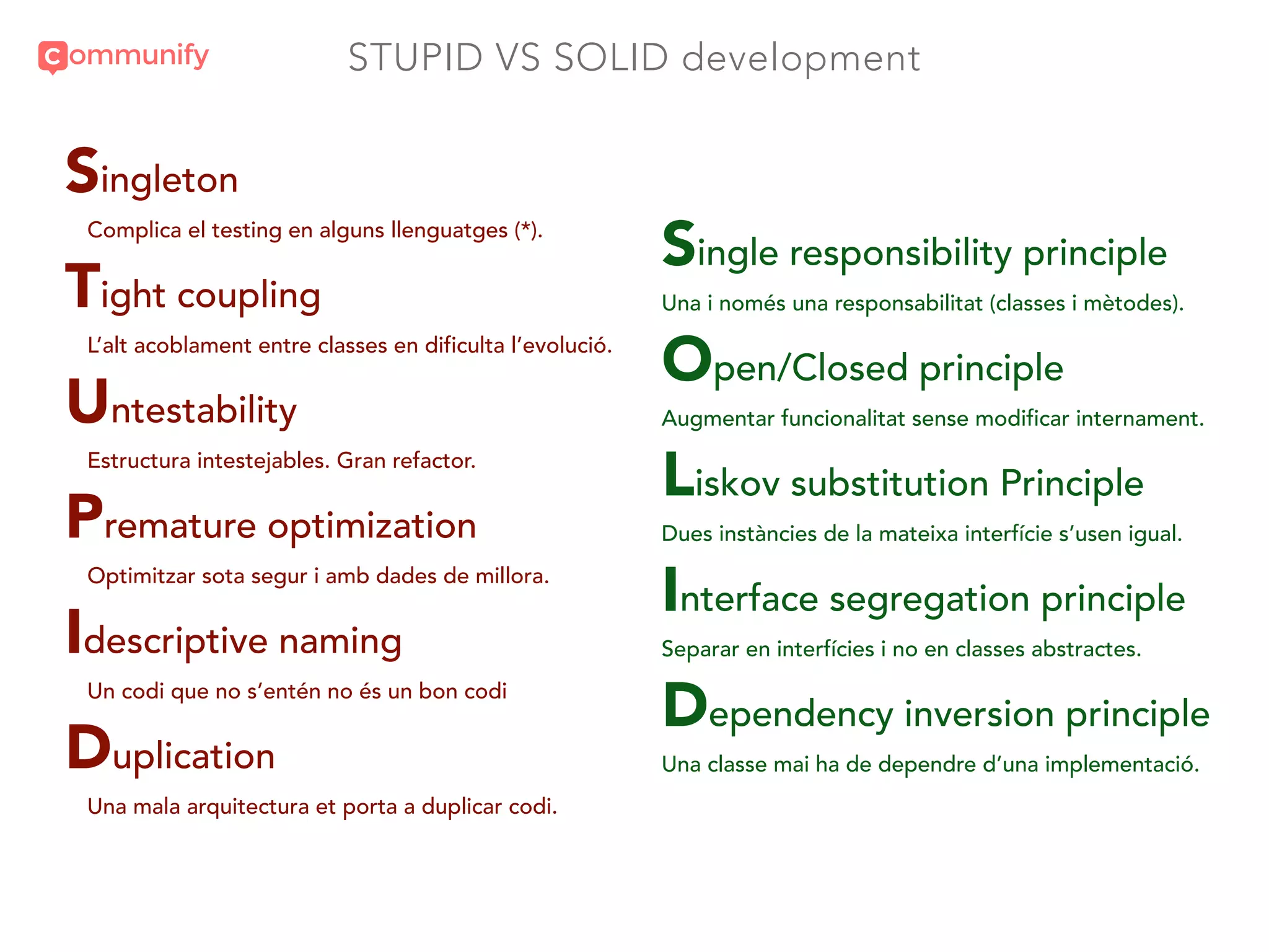 STUPID VS SOLID development
Singleton
Complica el testing en alguns llenguatges (*).
Tight coupling
L’alt acoblament entre classes en dificulta l’evolució.
Untestability
Estructura intestejables. Gran refactor.
Premature optimization
Optimitzar sota segur i amb dades de millora.
Idescriptive naming
Un codi que no s’entén no és un bon codi
Duplication
Una mala arquitectura et porta a duplicar codi.
Single responsibility principle
Una i només una responsabilitat (classes i mètodes).
Open/Closed principle
Augmentar funcionalitat sense modificar internament.
Liskov substitution Principle
Dues instàncies de la mateixa interfície s’usen igual.
Interface segregation principle
Separar en interfícies i no en classes abstractes.
Dependency inversion principle
Una classe mai ha de dependre d’una implementació.
 