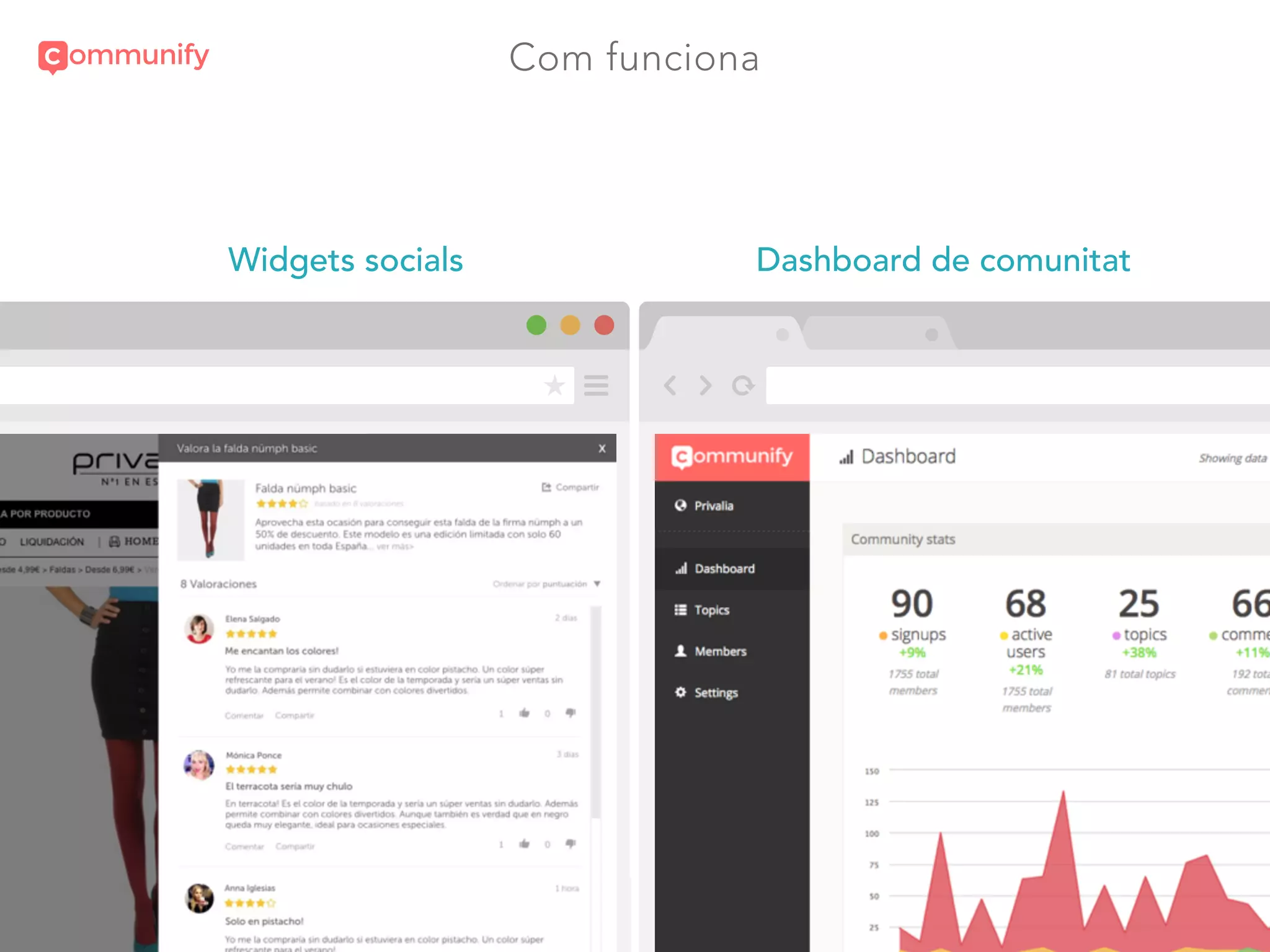 Com funciona
A
?
A
>
?
Widgets socials Dashboard de comunitat
 
